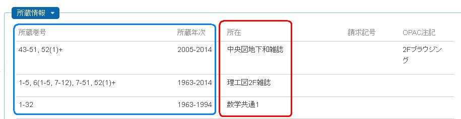 雑誌所蔵情報