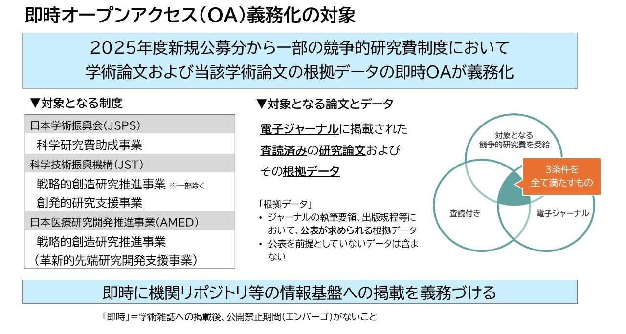 即時OA義務化対象